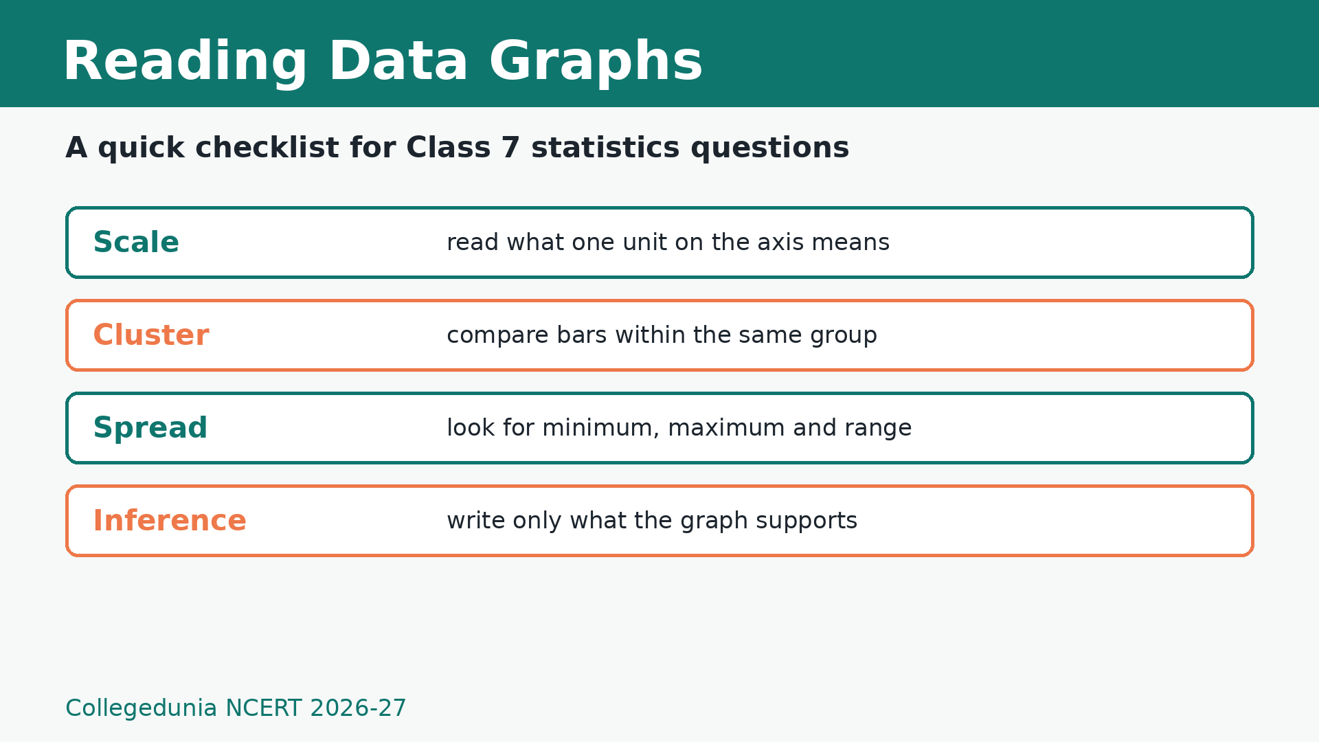 Dot plot and bar graph checklist for Connecting the Dots Class 7 Maths