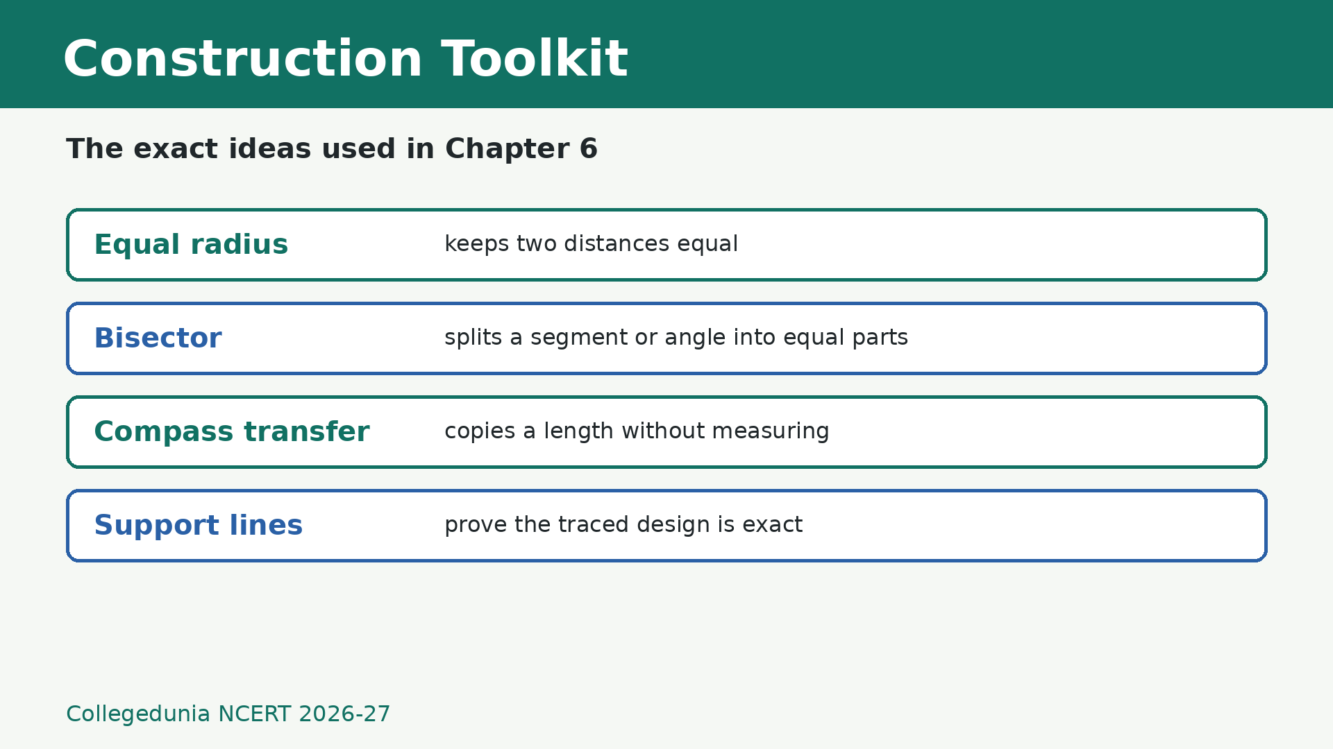 Ruler compass construction toolkit for Class 7 Maths Chapter 6 NCERT Solutions