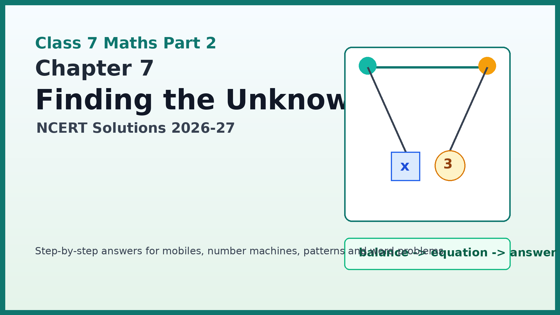 Class 7 Maths Chapter 7 Finding the Unknown NCERT Solutions featured image