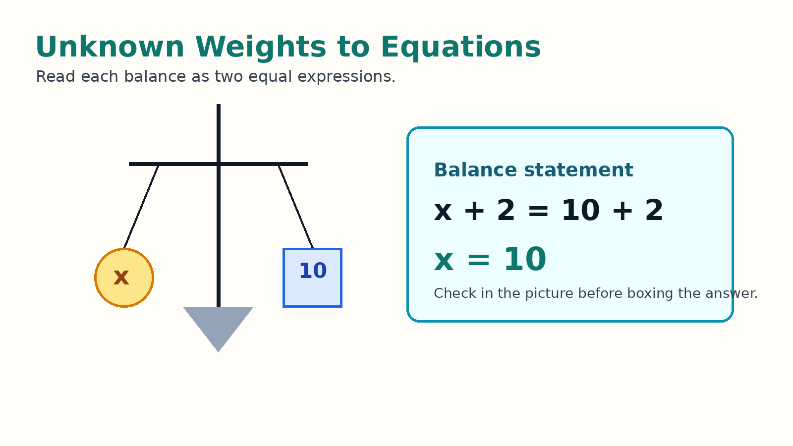 Balance equation method for Finding the Unknown
