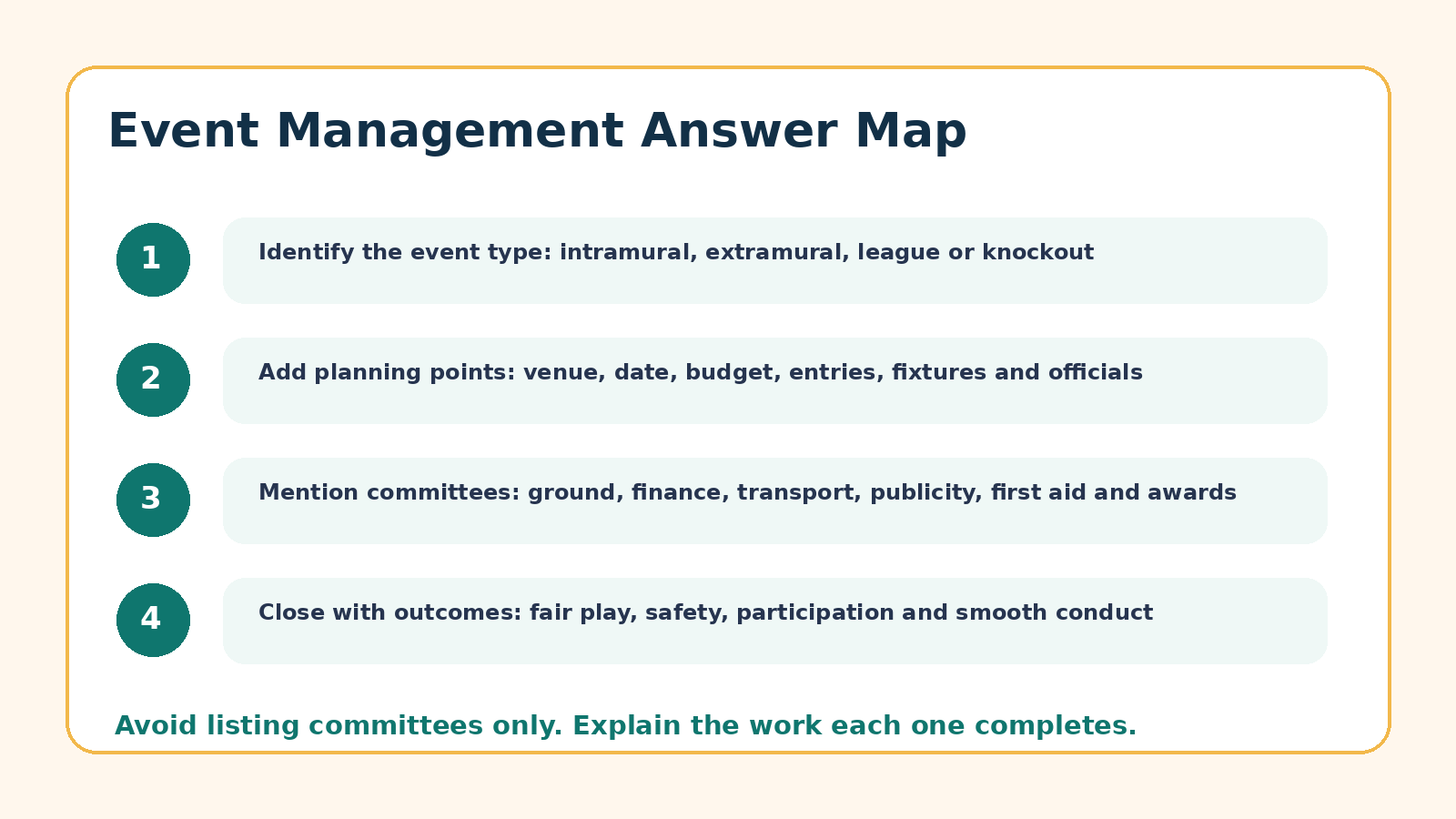 Answer map for Management of Sporting Events PYQ questions