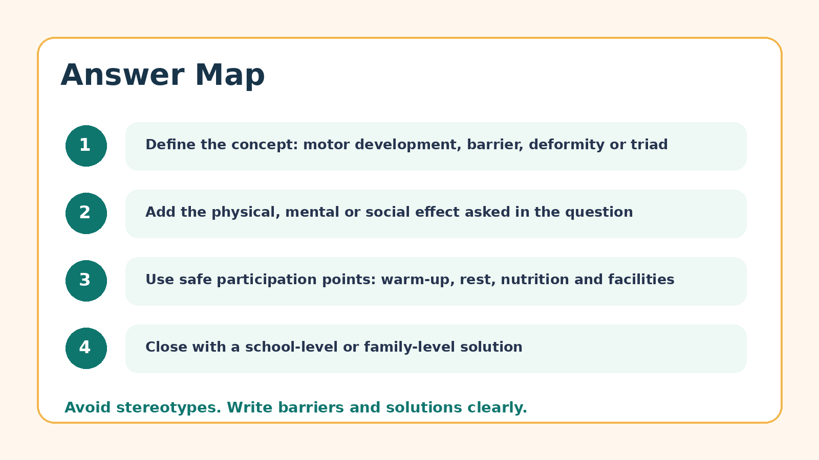 Answer map for Children and Women in Sports PYQ questions