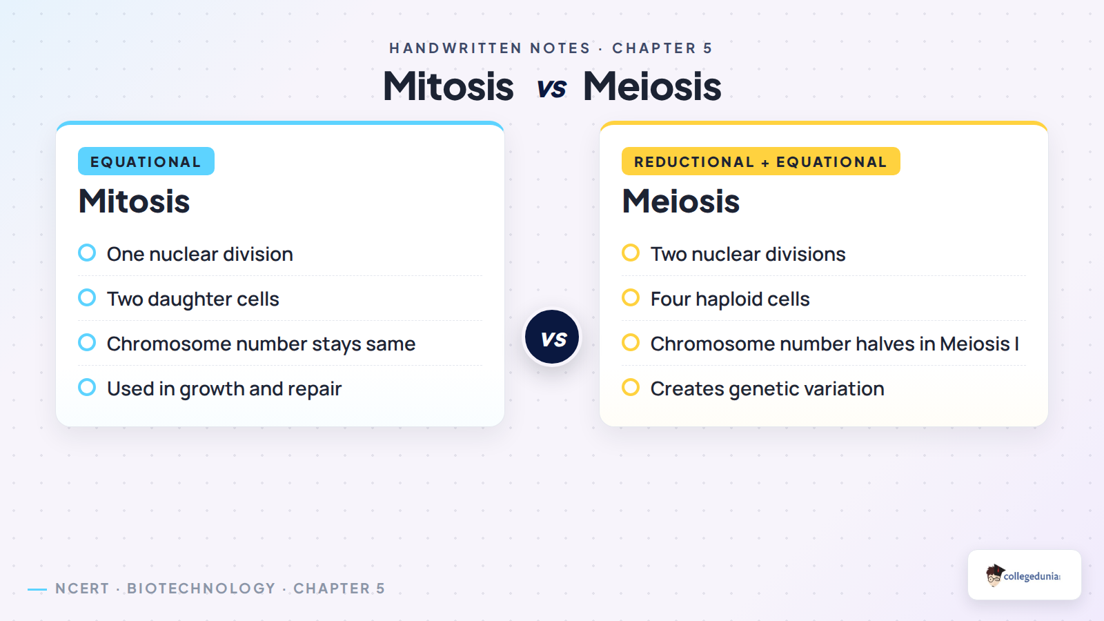 Mitosis versus meiosis comparison for Class 11 Biotechnology