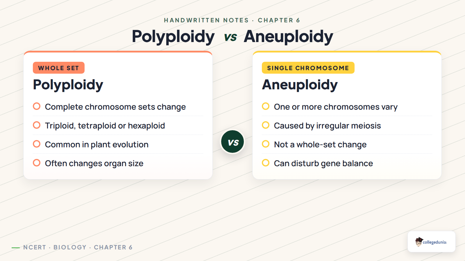 Polyploidy versus aneuploidy comparison for Class 11 Biotechnology