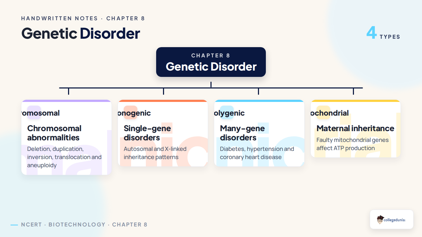 Types of genetic disorders in Class 11 Biotechnology Chapter 8