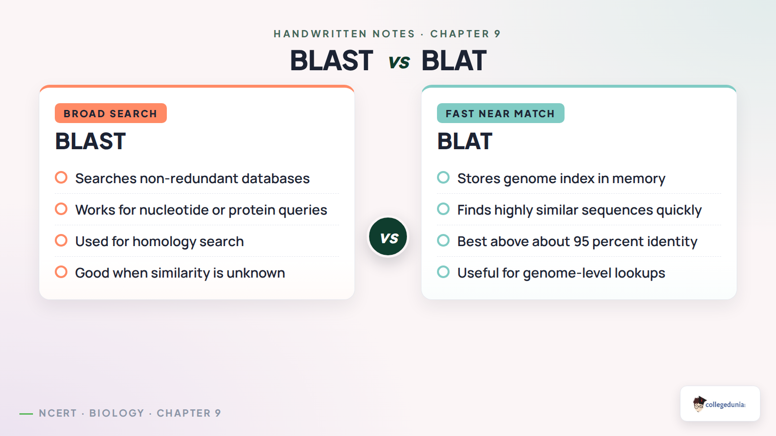 BLAST and BLAT comparison for Class 11 Biotechnology bioinformatics