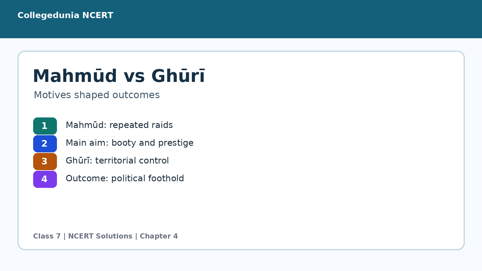 Mahmūd of Ghazni and Muhammad Ghūrī comparison