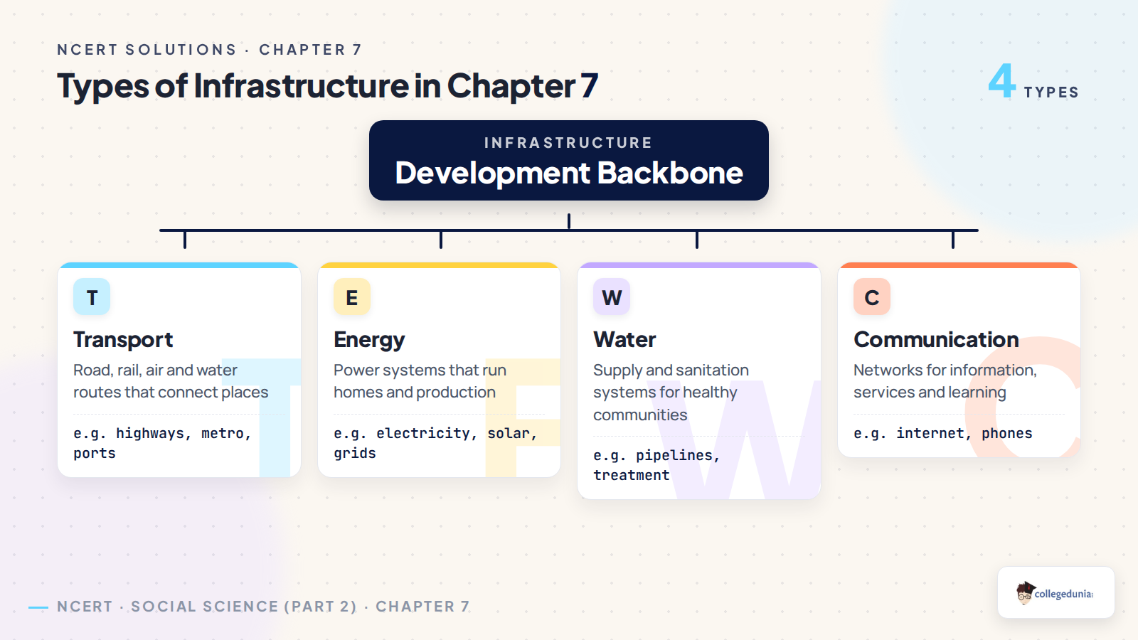 Types of infrastructure in Class 7 Social Science Chapter 7