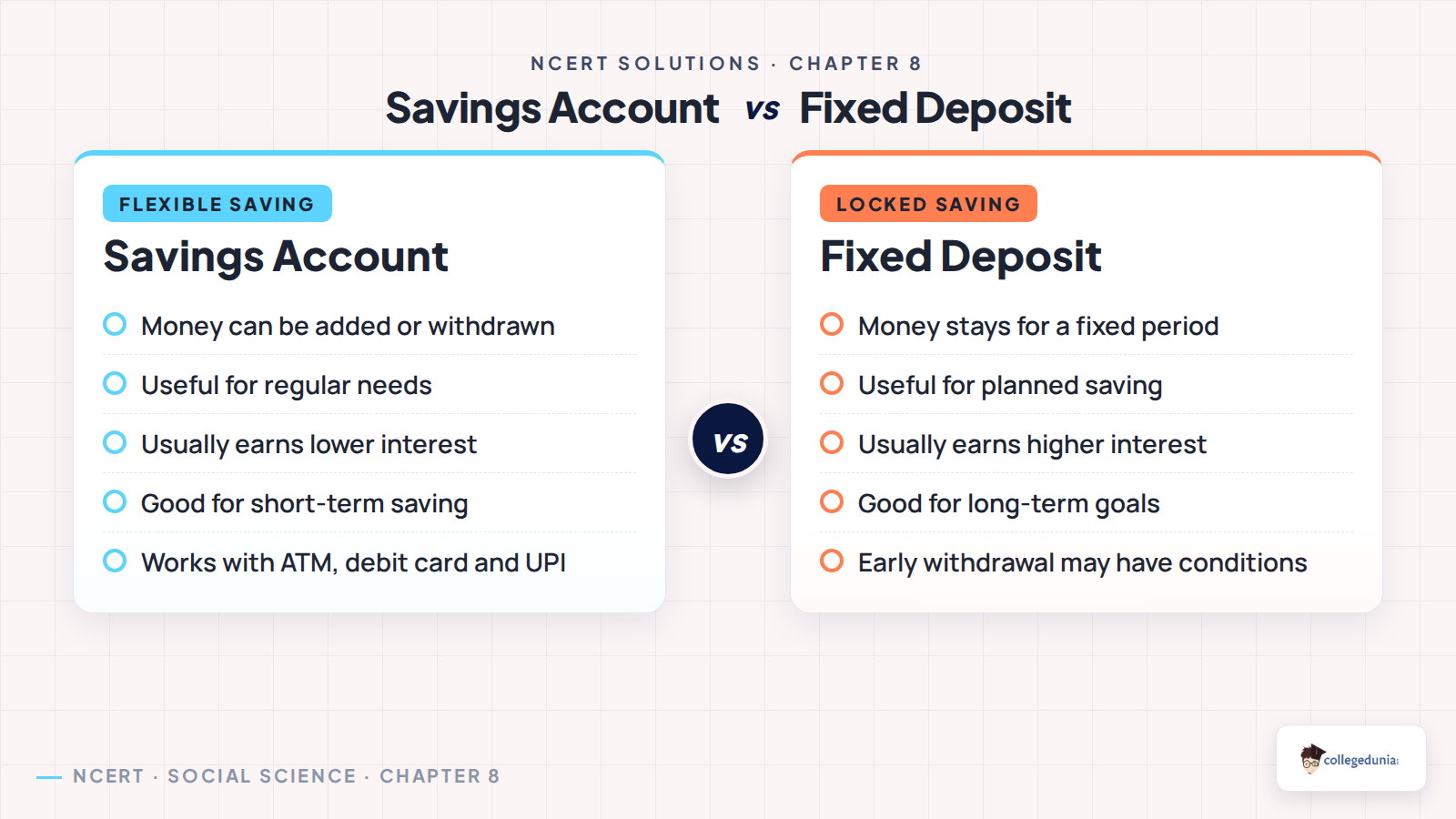 Savings account vs fixed deposit for Class 7 Social Science Chapter 8