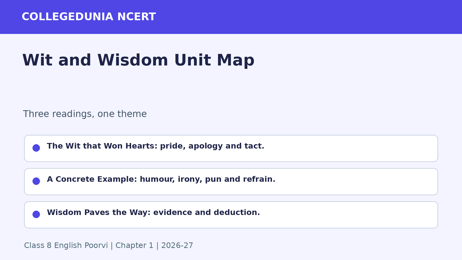 Wit and Wisdom Class 8 English Poorvi unit map