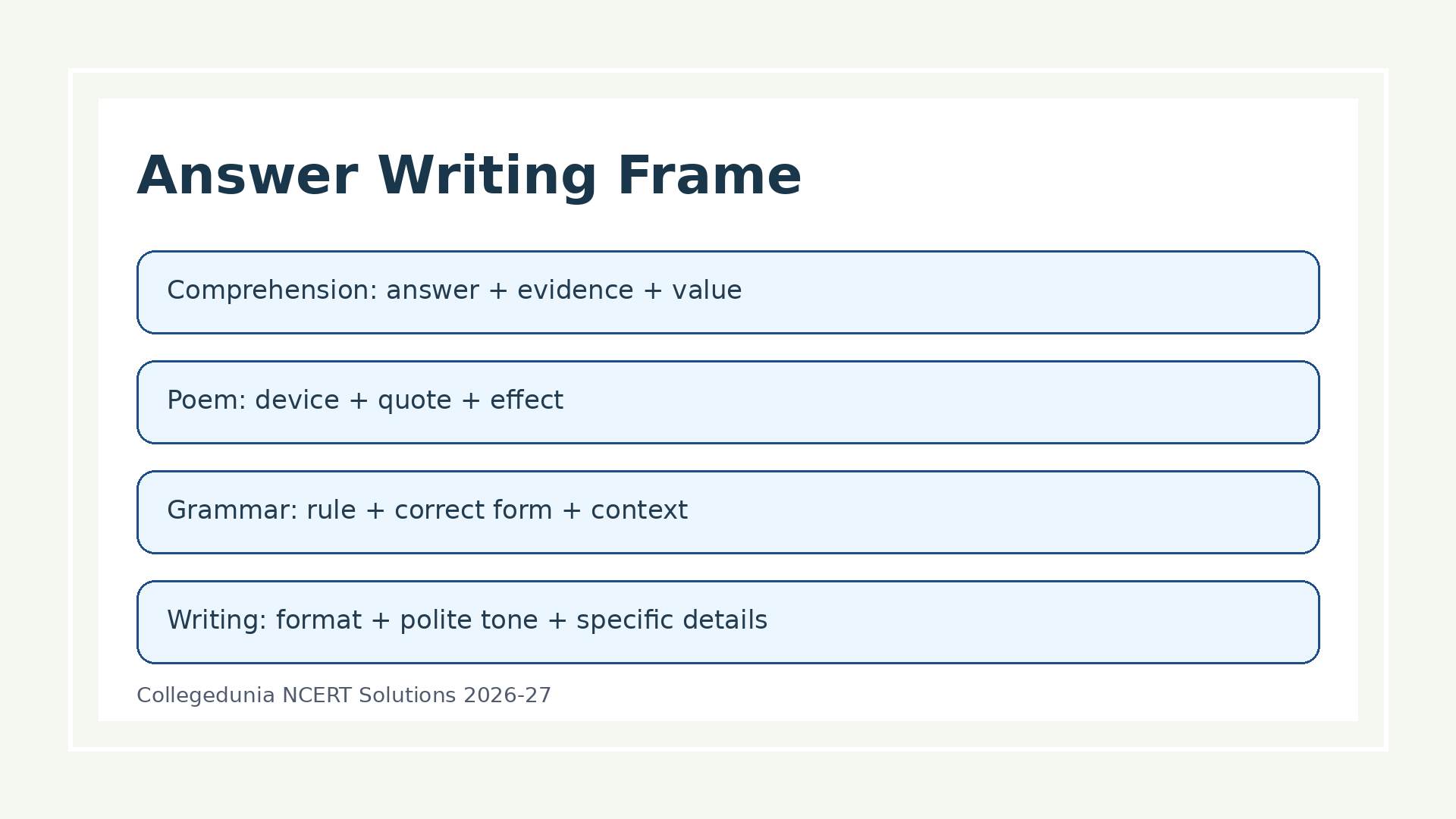 Answer writing frame for Values and Dispositions Class 8 English Poorvi