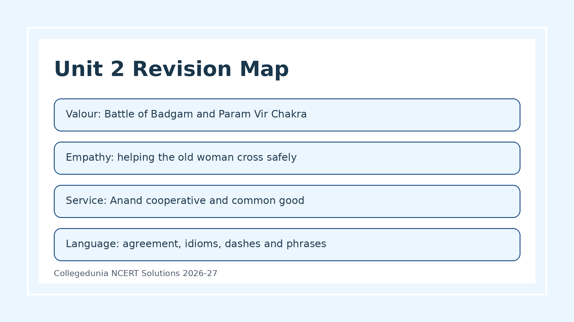 Values and Dispositions Class 8 English Poorvi unit map