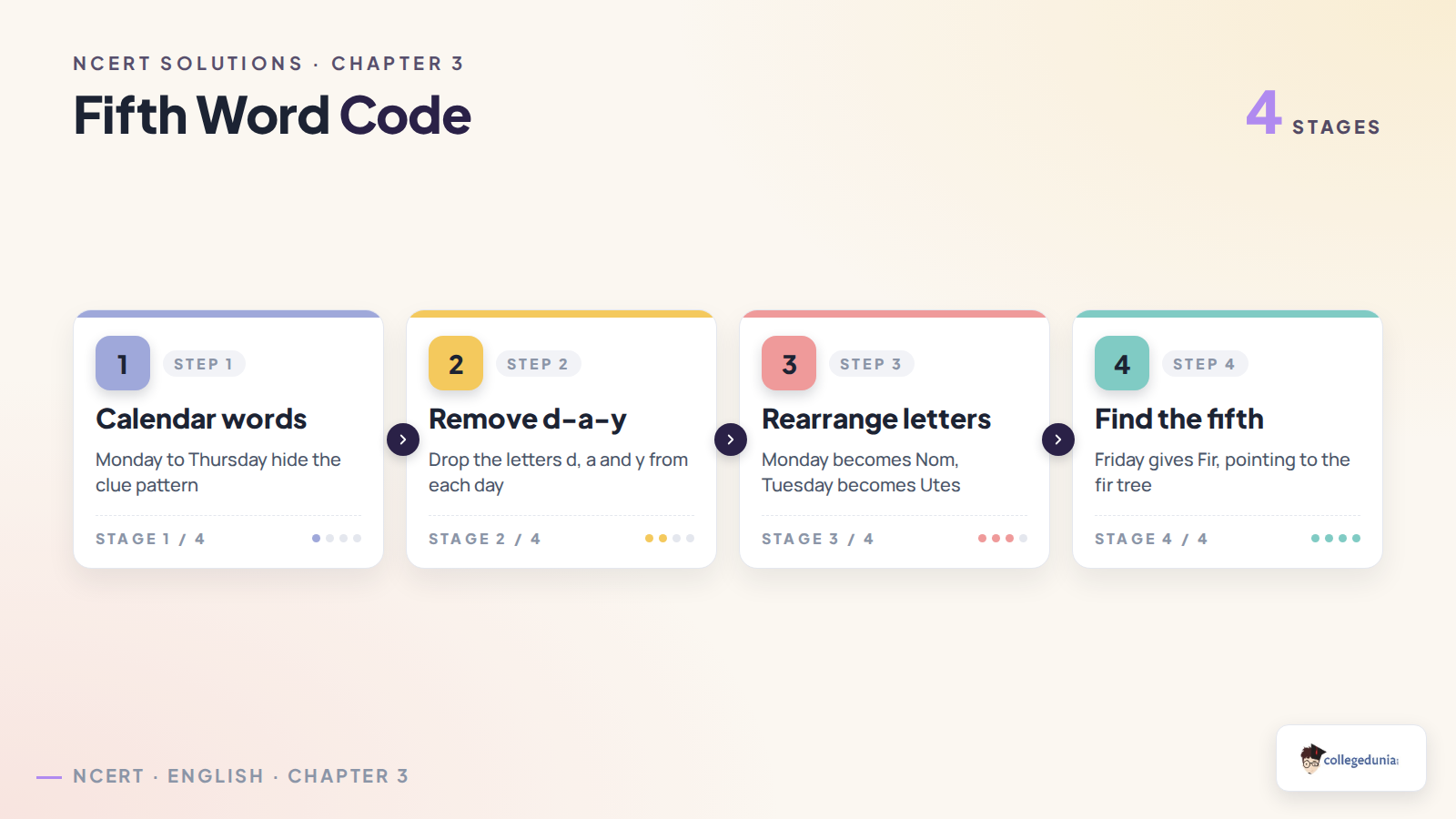 Fifth Word Code steps in Mystery and Magic Class 8 English