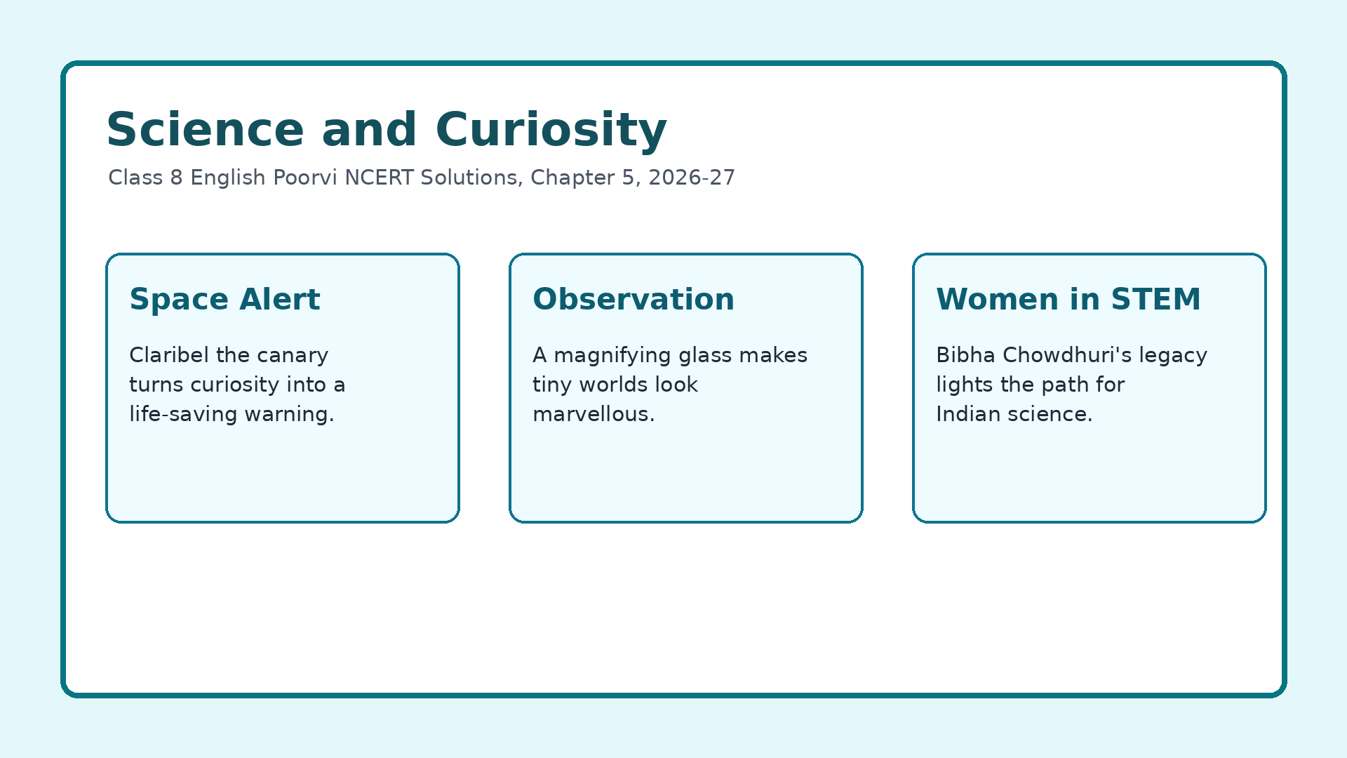 NCERT Solutions Class 8 English Poorvi Chapter 5 Science and Curiosity