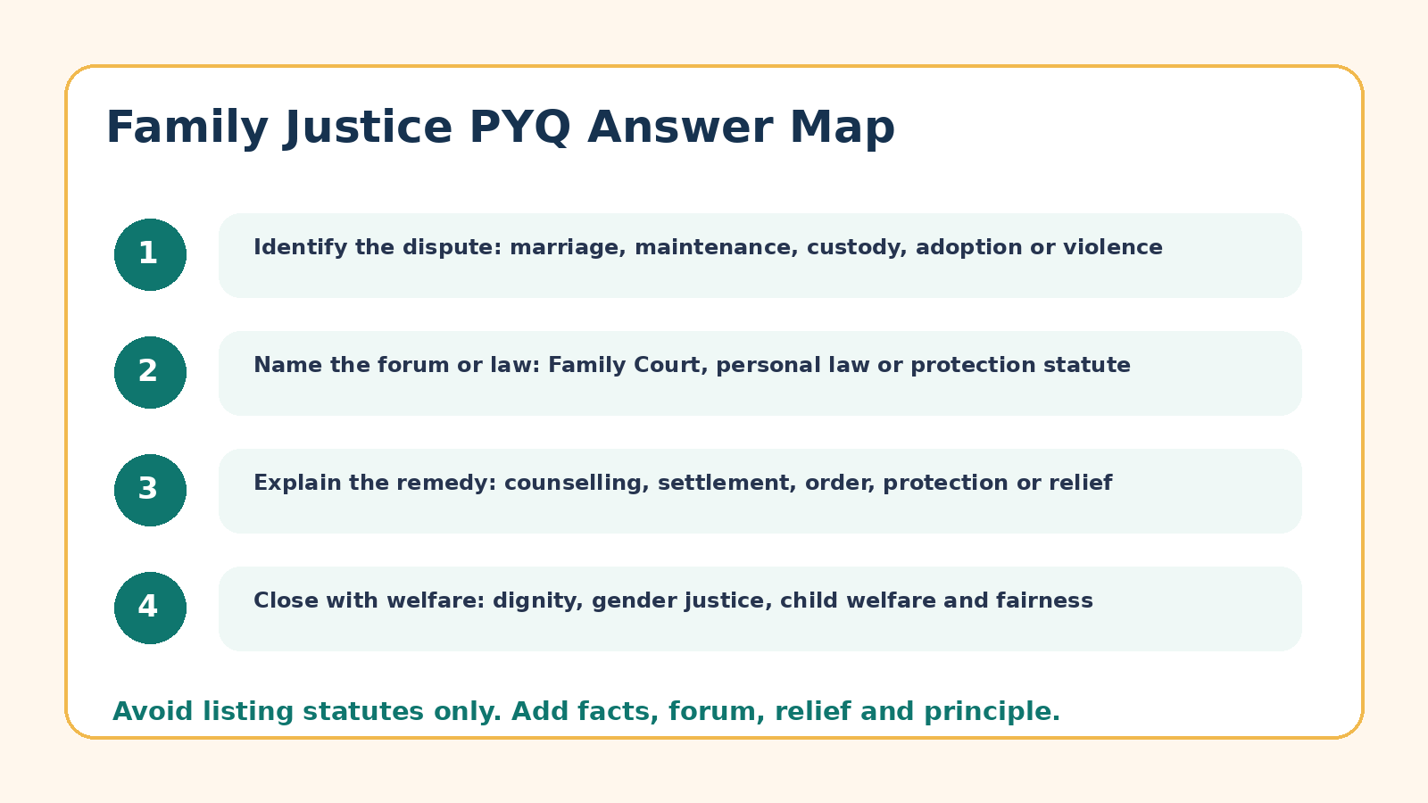 Answer map for Family Justice System PYQ questions
