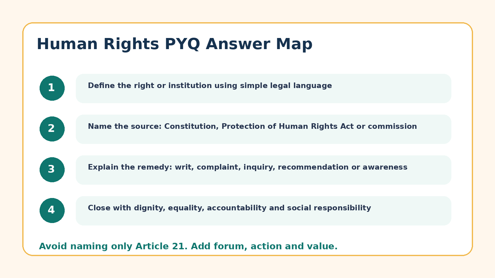 Answer map for Human Rights in India PYQ questions