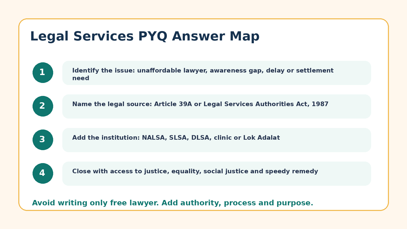 Answer map for Legal Services PYQ questions