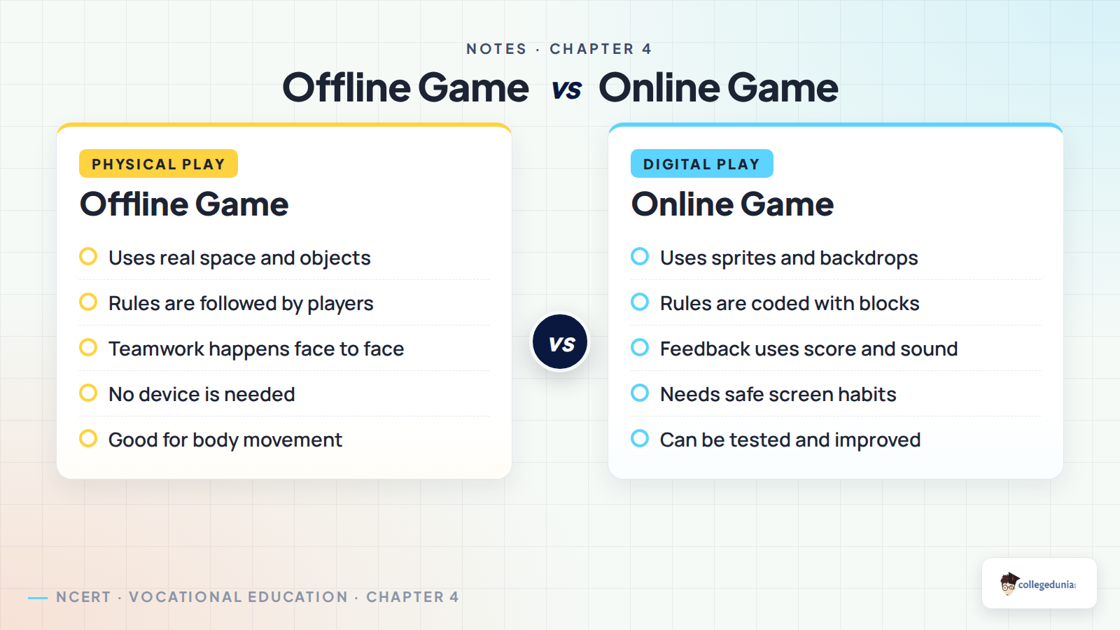 Offline and online game comparison for Class 6 Animation and Games notes