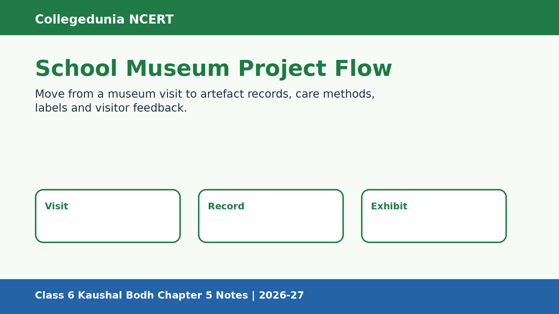 School Museum project flow for Class 6 Kaushal Bodh notes