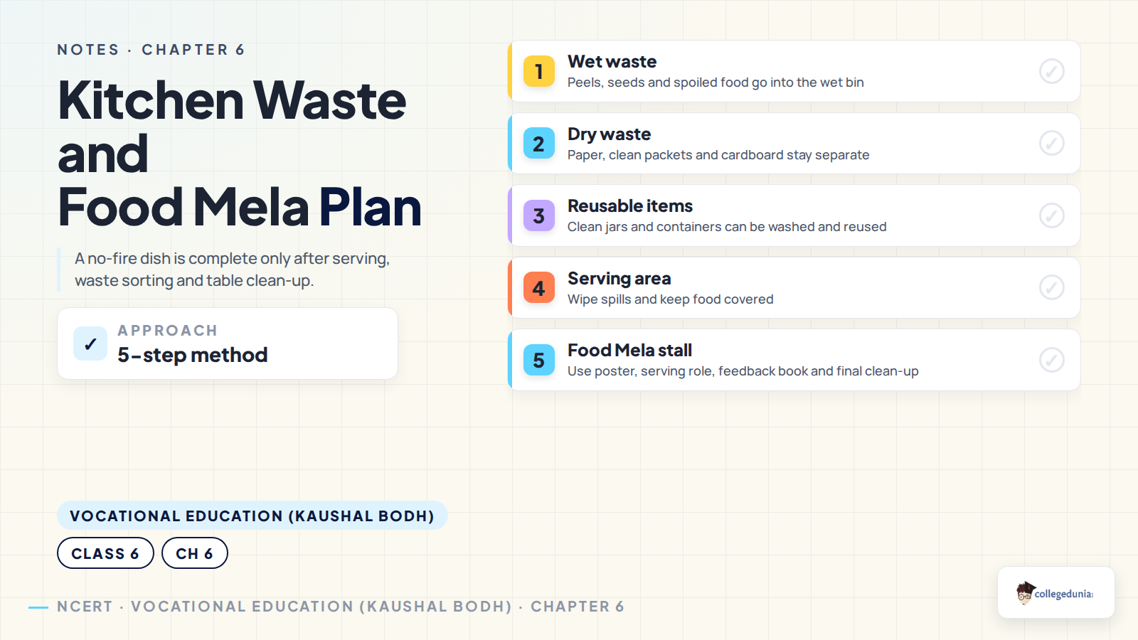 Kitchen waste and food Mela plan for Class 6 Cooking without Fire notes