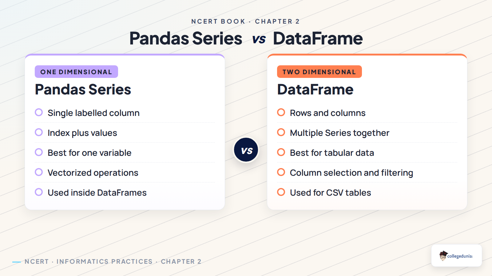 Pandas Series and DataFrame comparison for Class 12 Informatics Practices Chapter 2