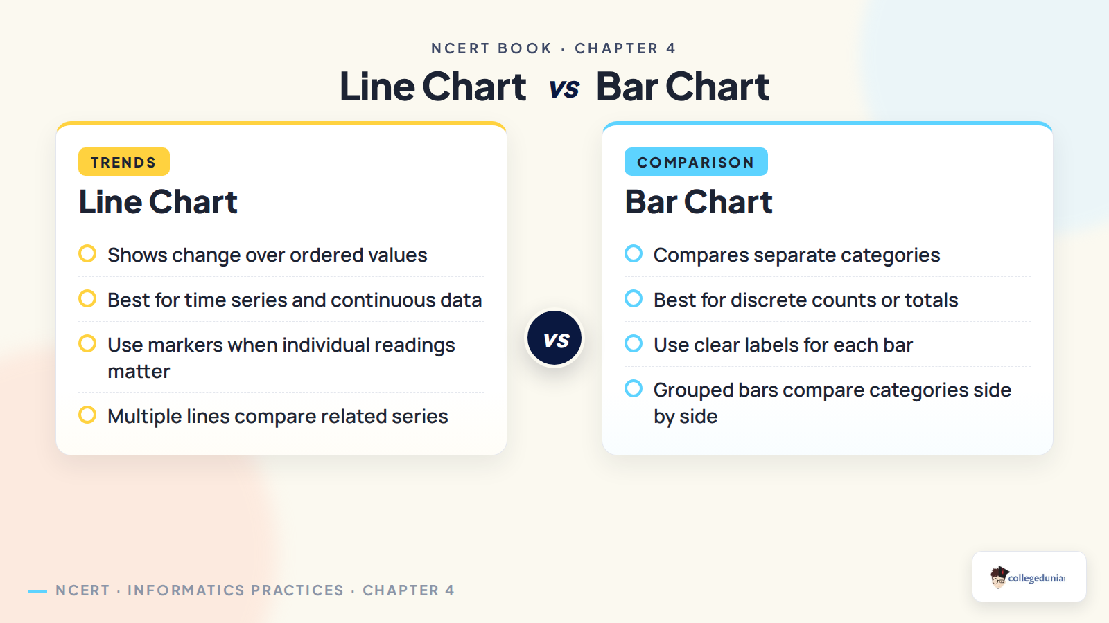 Line chart and bar chart comparison for Class 12 Informatics Practices Matplotlib