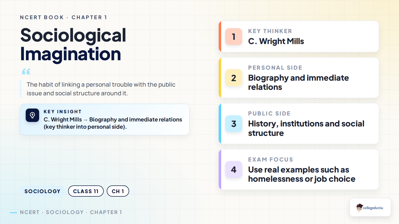 Sociological imagination in Class 11 Sociology Chapter 1