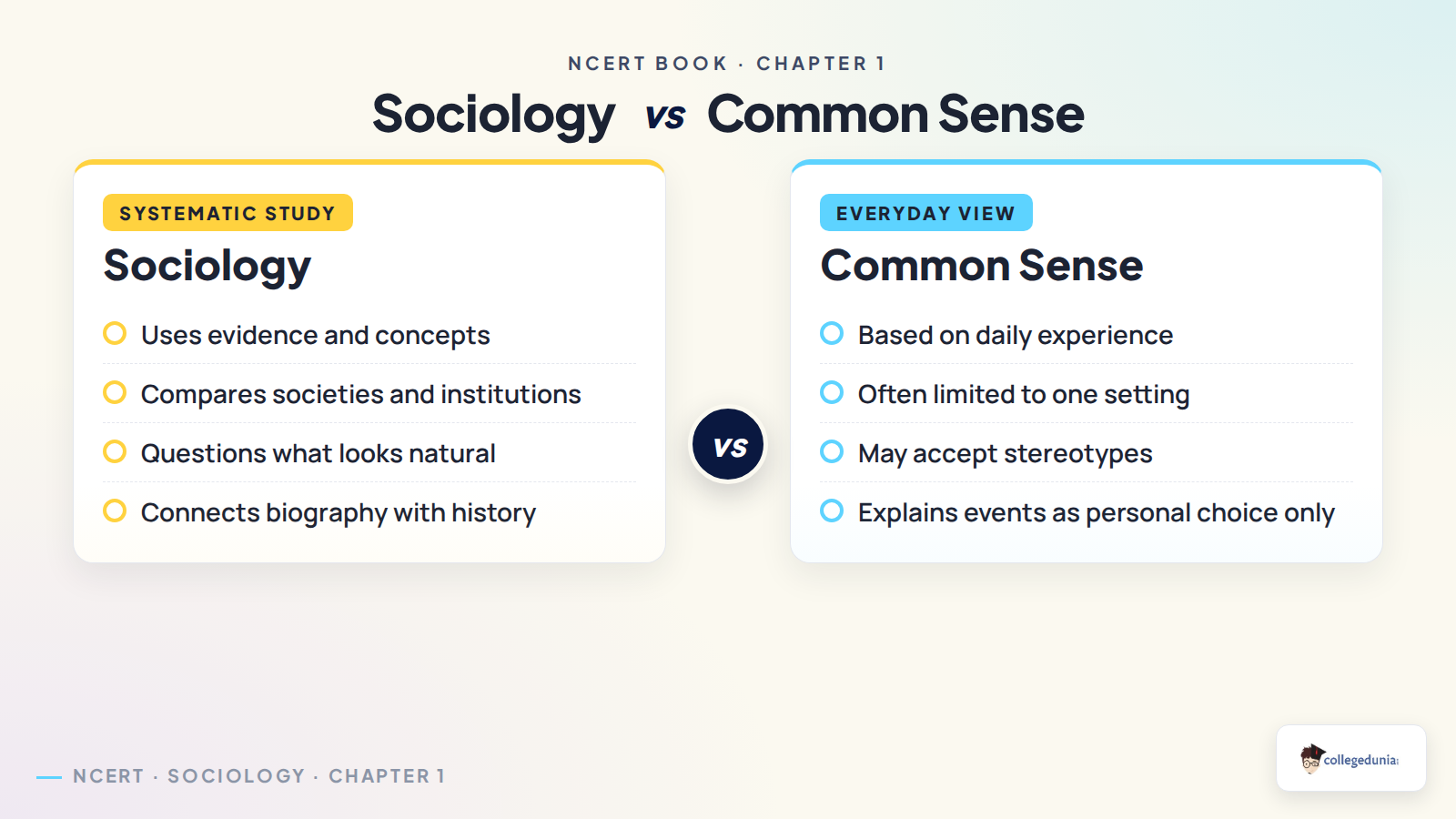 Sociology and common sense comparison for Class 11 Sociology