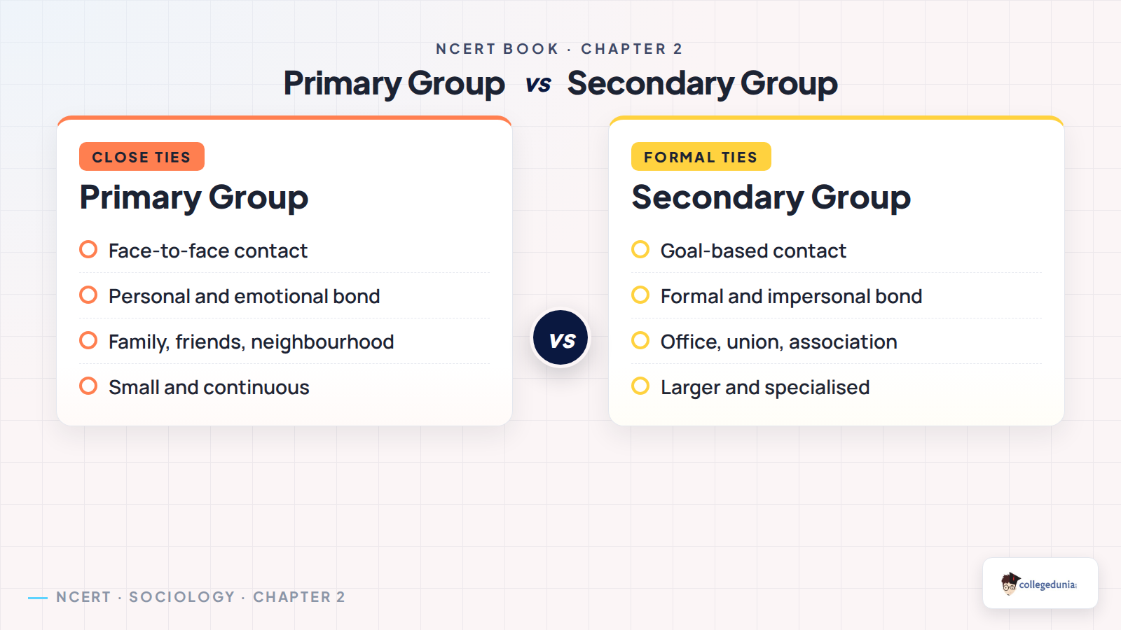 Primary and secondary groups in Class 11 Sociology Chapter 2