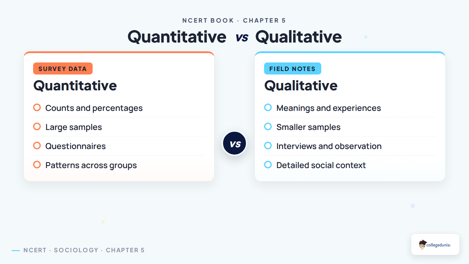 Quantitative and qualitative research in Class 11 Sociology Chapter 5