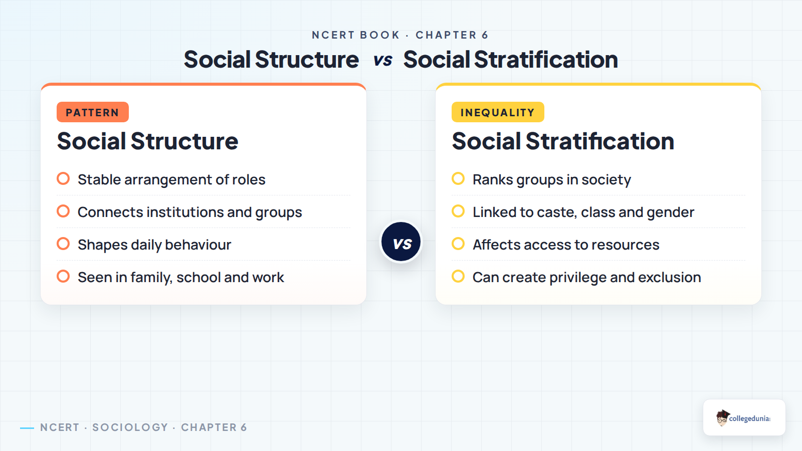 Social structure and social stratification comparison for Class 11 Sociology