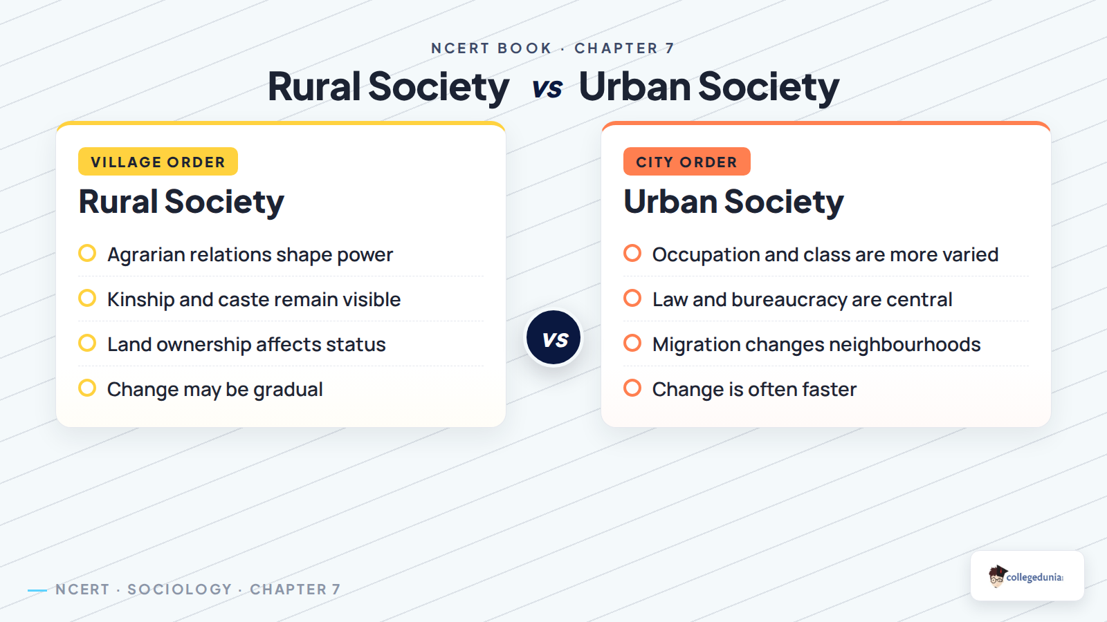 Rural and urban social order comparison for Class 11 Sociology