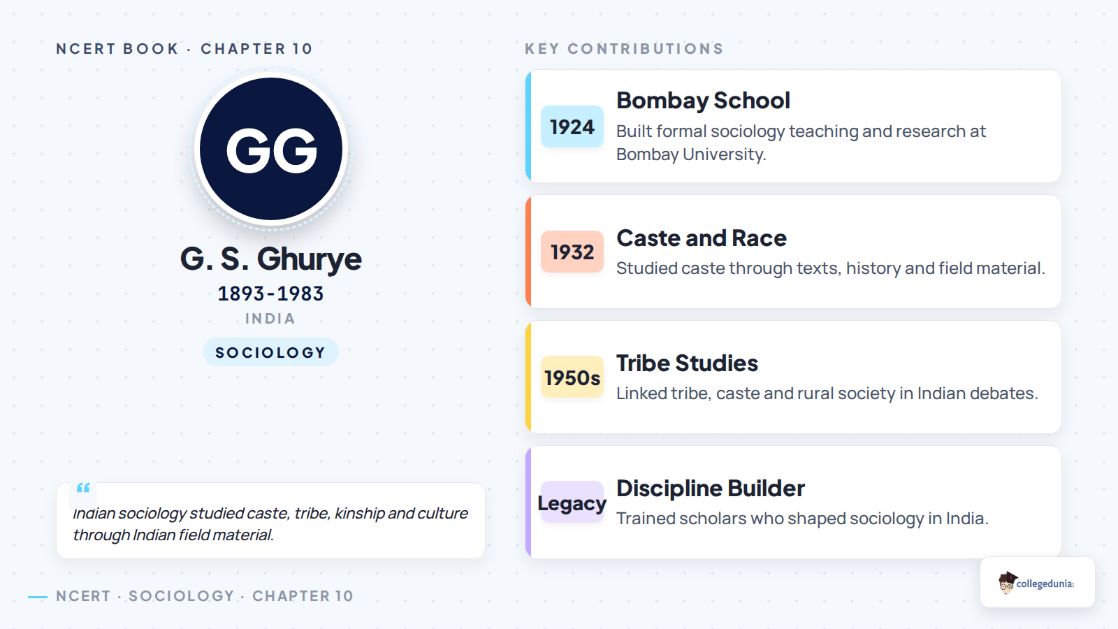 G S Ghurye contribution chart for Indian Sociologists Class 11 Sociology