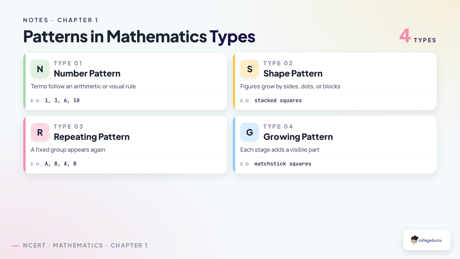 Types of patterns in Class 6 Mathematics