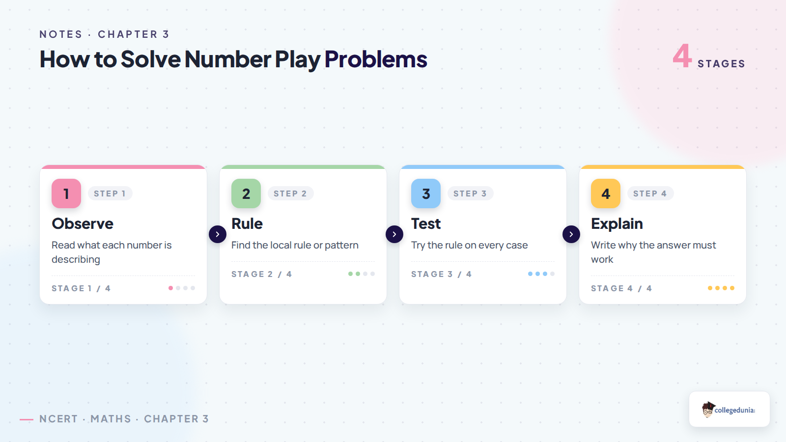 Four step method for solving Number Play problems