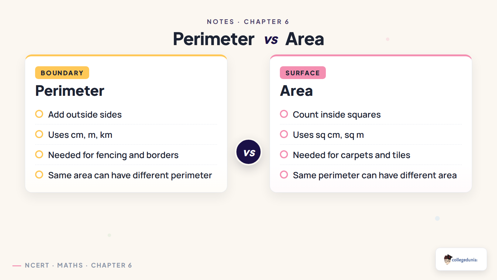 Perimeter versus area comparison for Class 6 Mathematics