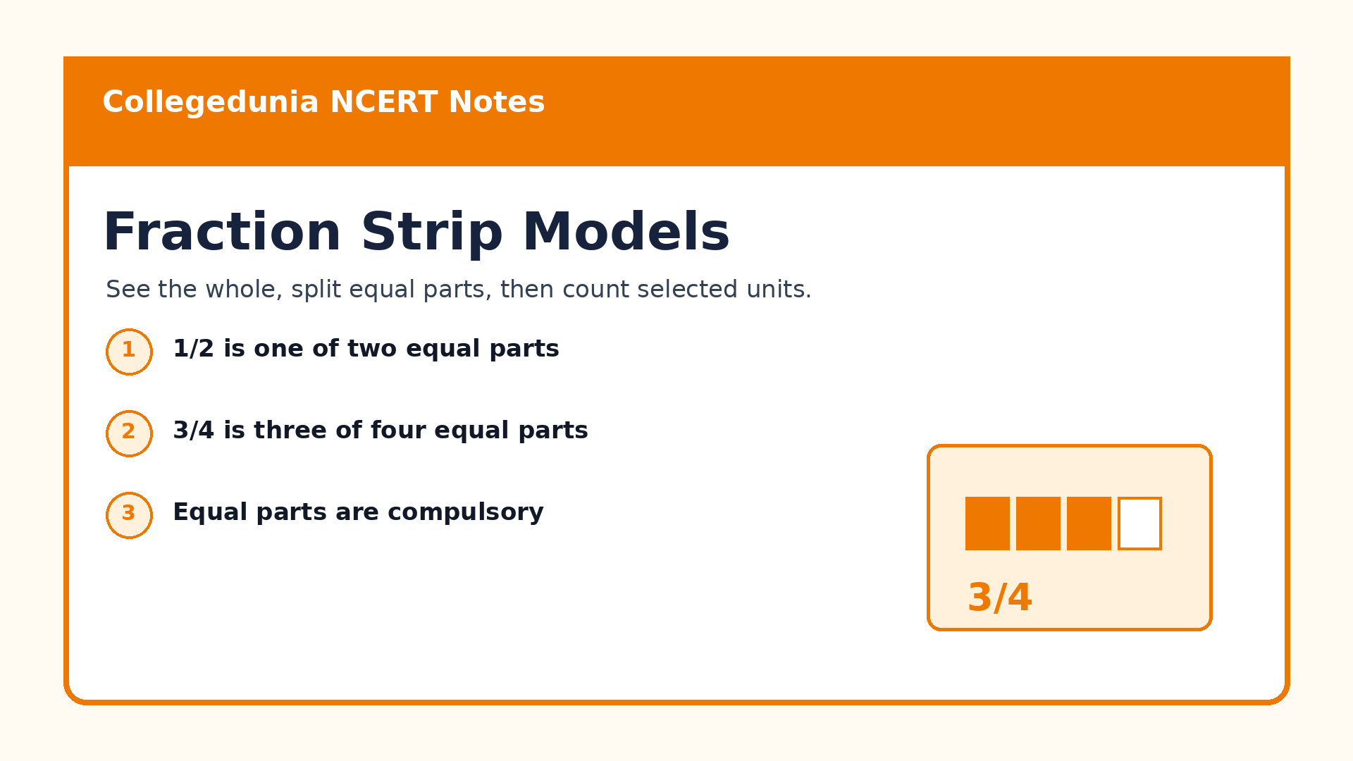 Equal shares and fraction strips for Class 6 Fractions