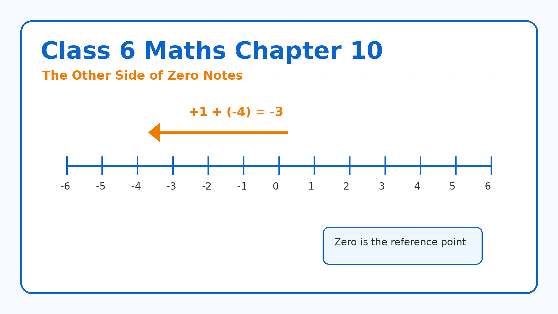 Class 6 The Other Side of Zero notes 2026-27