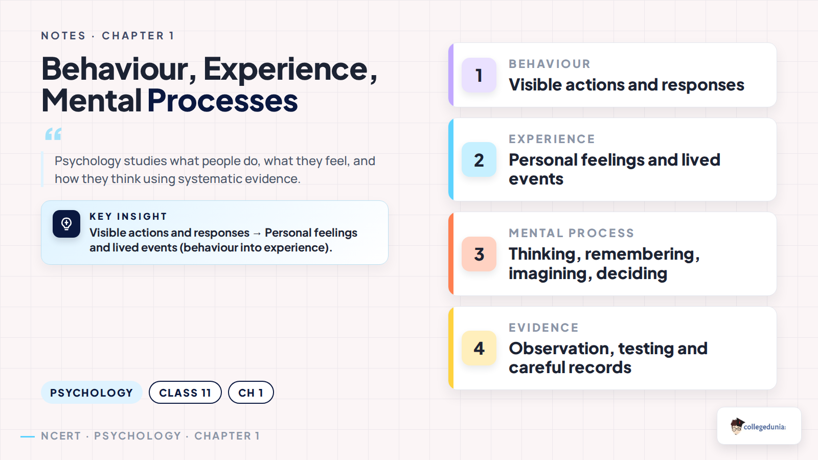 Behaviour experience and mental processes in Class 11 Psychology notes