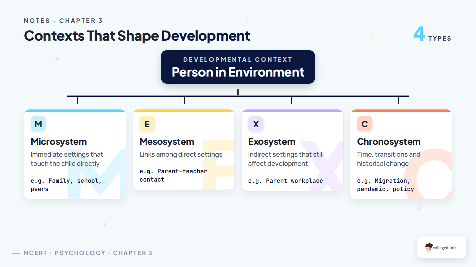 Bronfenbrenner context systems for Human Development Class 11 Psychology