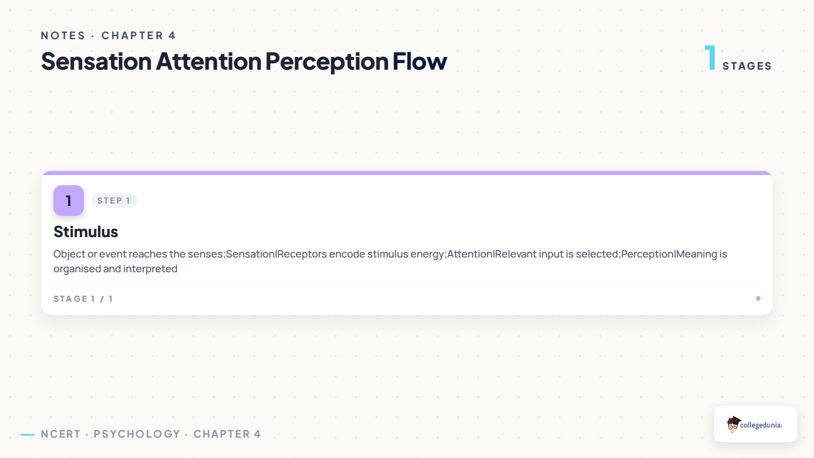 Sensation attention and perception process flow for Class 11 Psychology