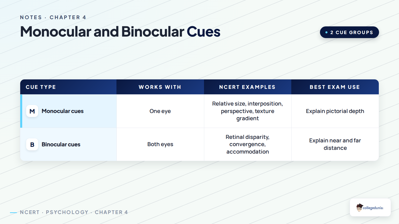 Monocular and binocular depth cues in Class 11 Psychology
