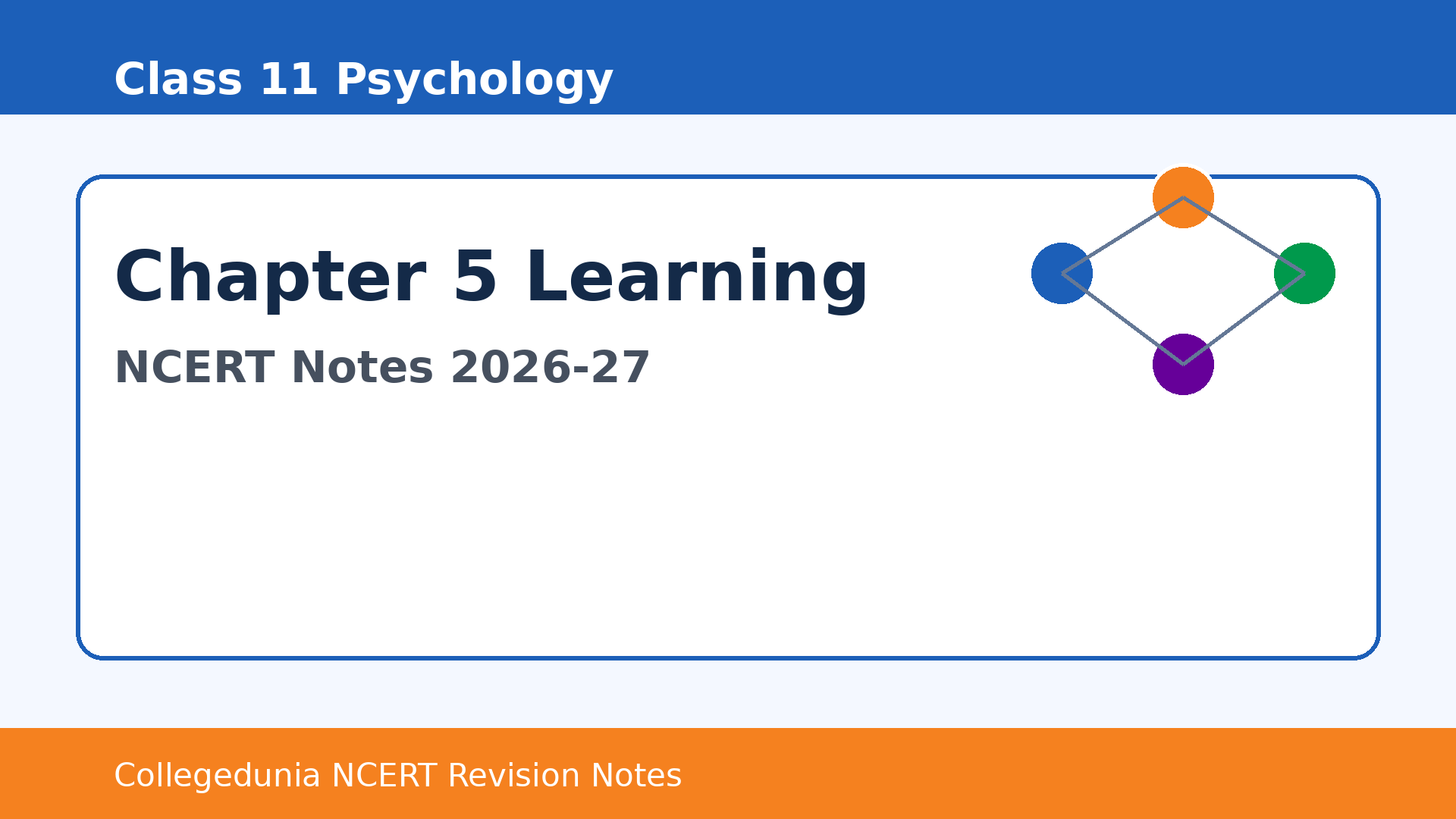 NCERT Notes Class 11 Psychology Chapter 5 Learning