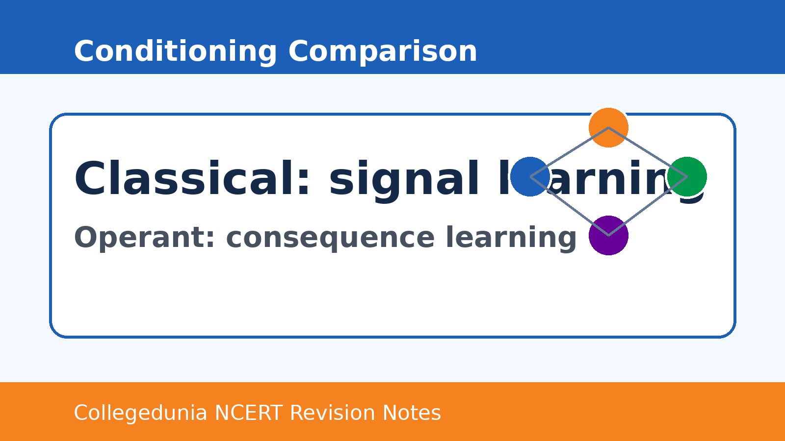 Classical and operant conditioning comparison for Class 11 Psychology