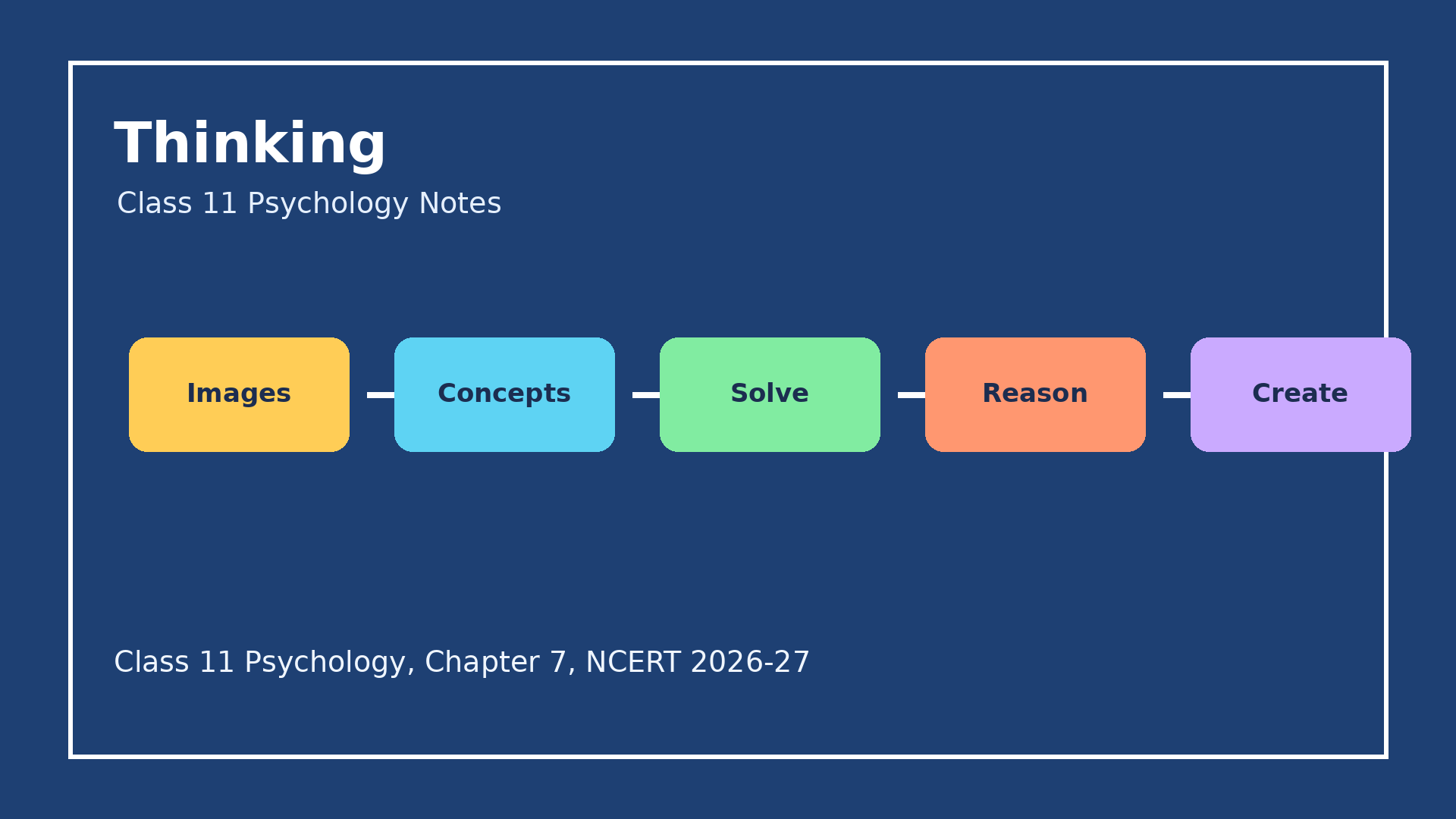 NCERT Notes Class 11 Psychology Chapter 7 Thinking