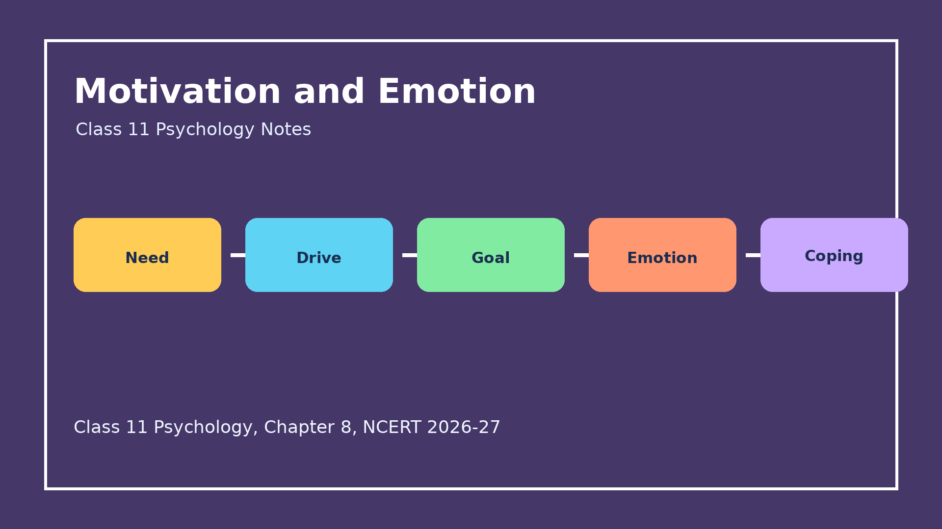 NCERT Notes Class 11 Psychology Chapter 8 Motivation and Emotion