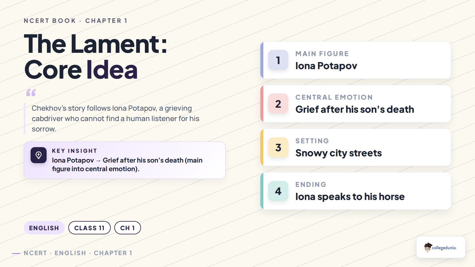 The Lament core idea and Iona Potapov grief in Class 11 English