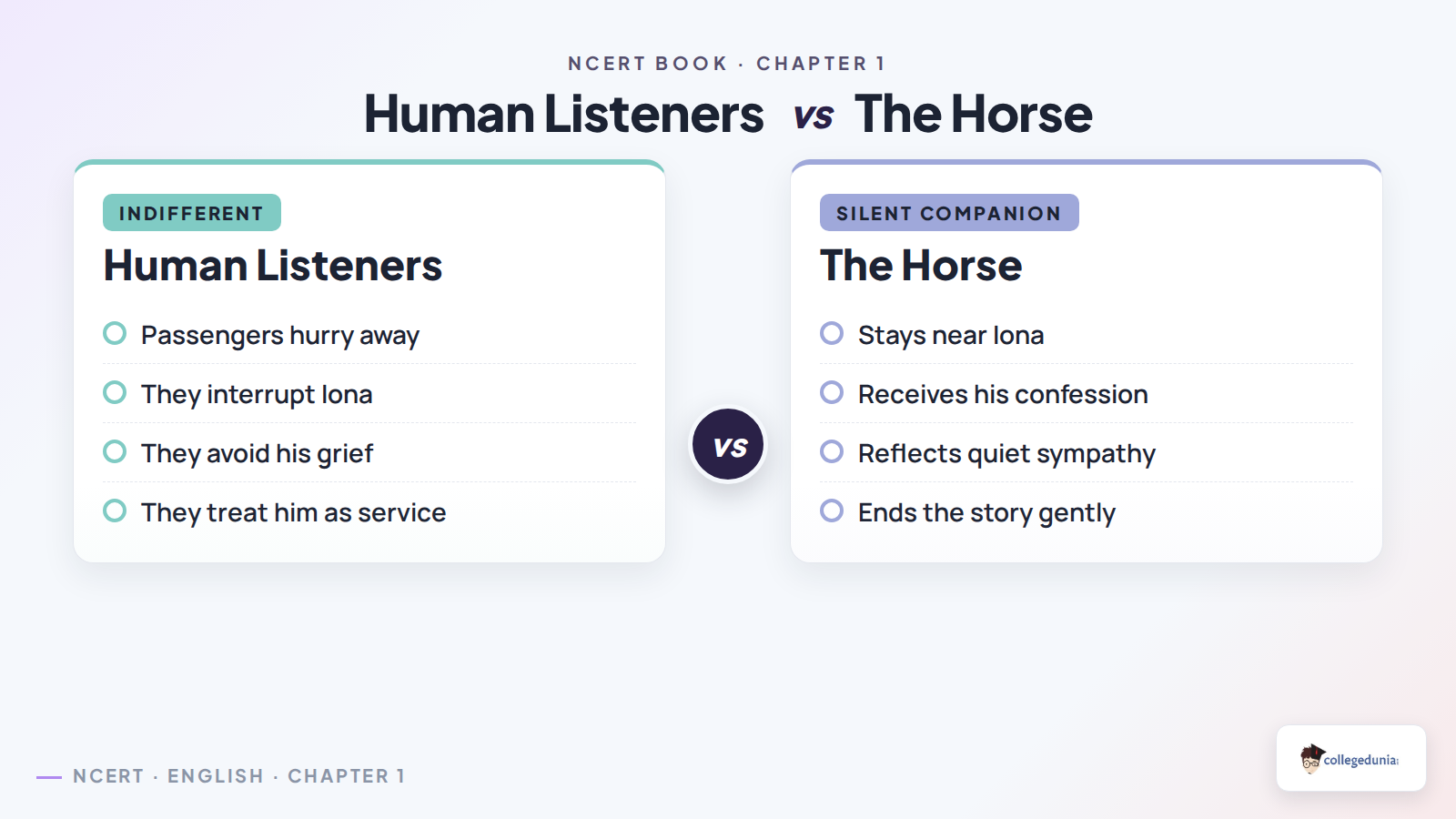 Human listeners and horse comparison in The Lament Class 11 English