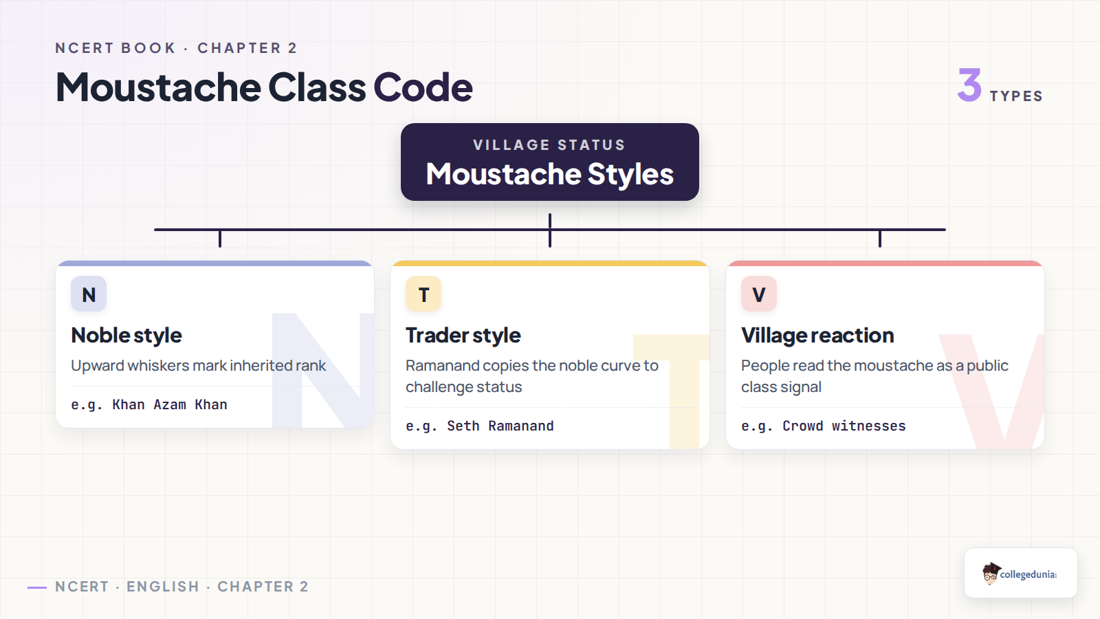Moustache class code in A Pair of Mustachios Class 11 English