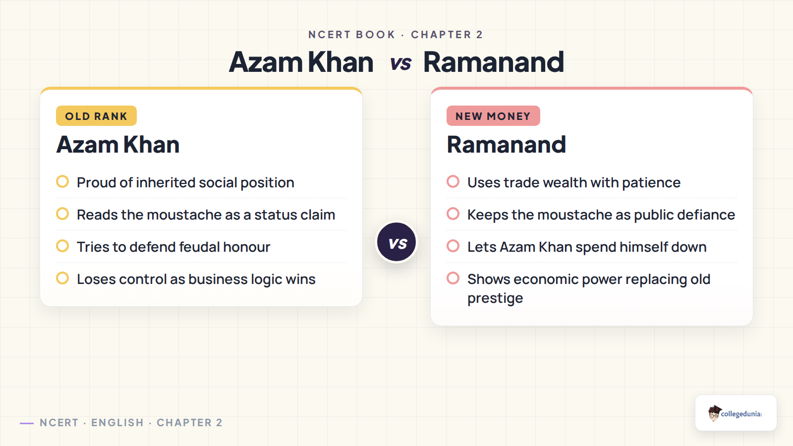 Azam Khan and Ramanand contrast in A Pair of Mustachios
